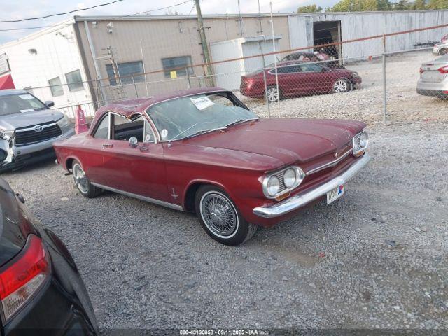  Salvage Chevrolet Corvette